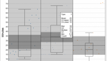 FlexSim 2018 Update 1 Box Plot