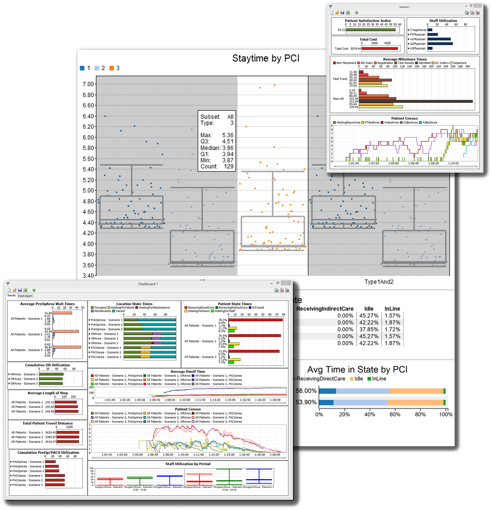 FlexSim HC Dashboards