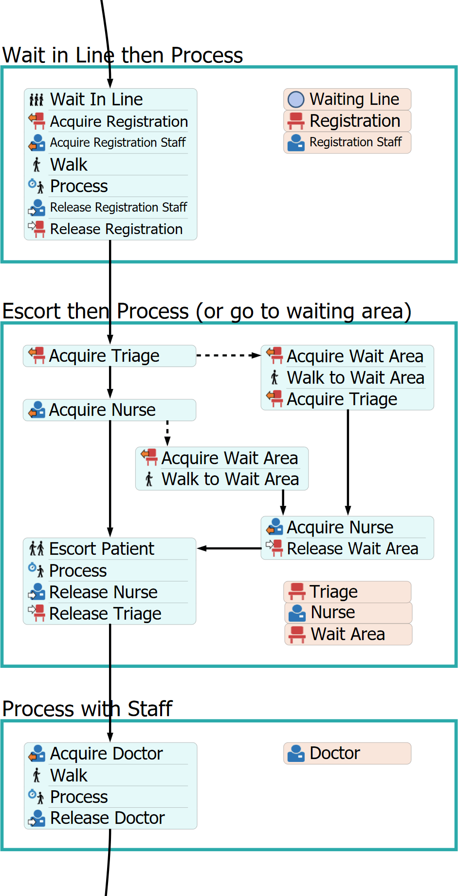 Patient Process Flow Patient Process Flow