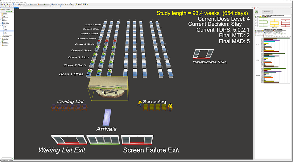 Phase 1 oncology trial queuing model FlexSim HC