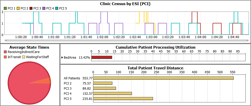 Analyses prédictives FlexSim HC