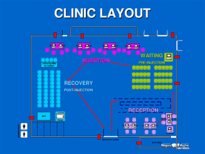 Simcoe Muskoka District Health Vaccination Clinic Layout