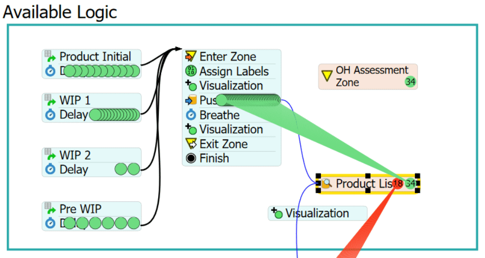 Supply Chain Process Flow Logic Supply Chain Process Flow Logic