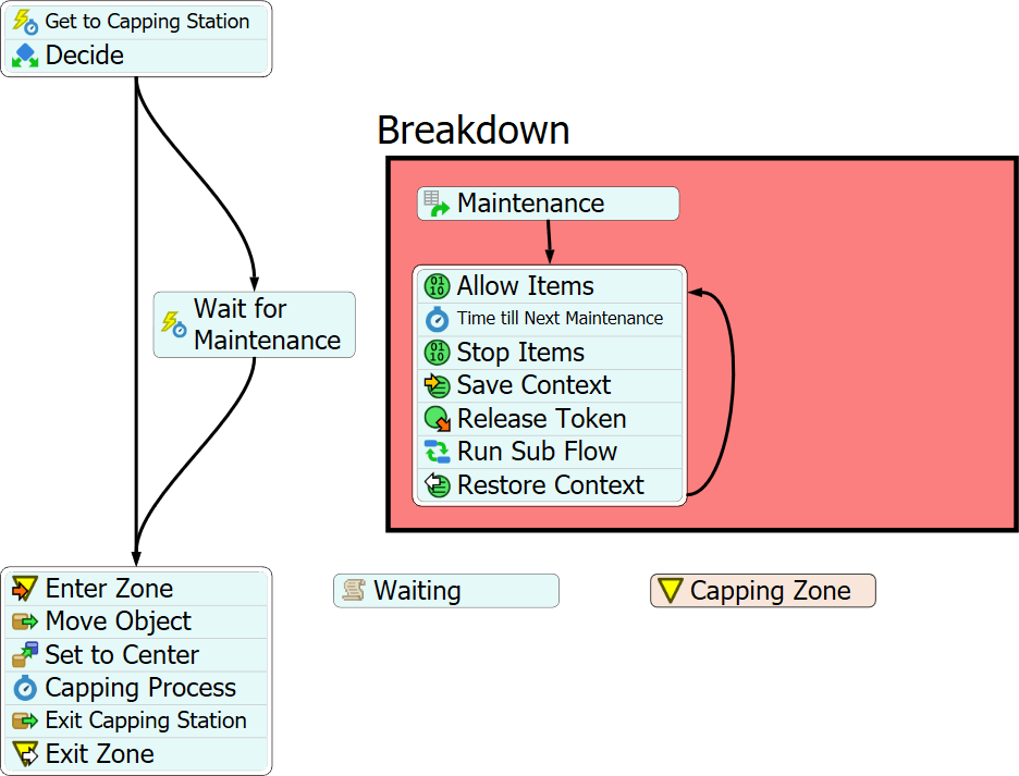 Process Flow is one of our latest tools and a real game-changer. Use pre-built activity blocks to build basic or complex logic in a familiar flowcharting environment. It keeps the logic in one convenient place and scales well with any model as it changes and evolves.