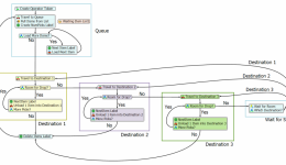 Process Flow flowchart