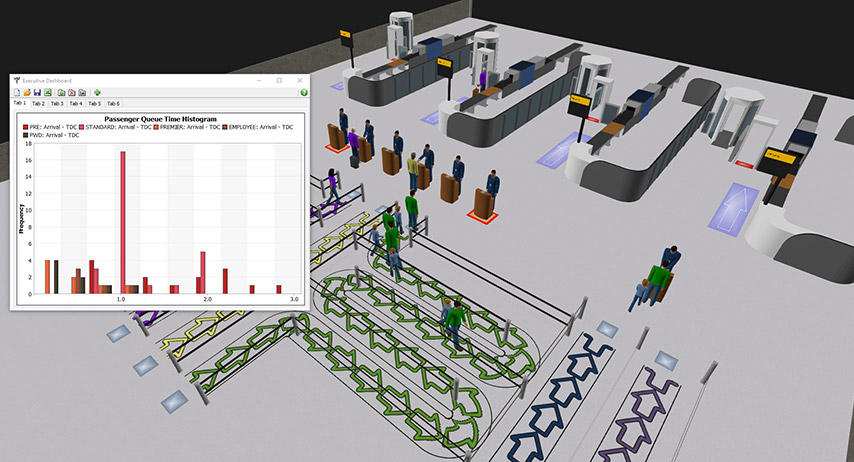 Airport simulation of a security line