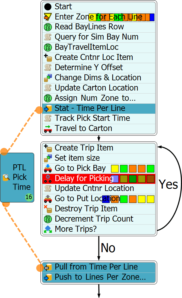 Bastian Case Study Process Flow