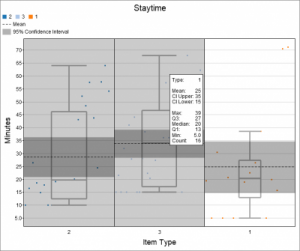 2018 update 1 box plot