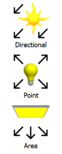 FlexSim Light Objects