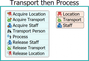 processo de transporte flexsim